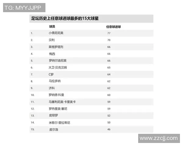 全球足球进球排行榜：各大球星进球数对比与历史排名解析