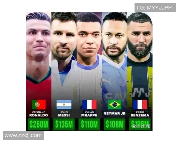 聚焦全球足球巨星球员的顶级俱乐部及其影响力团队分析